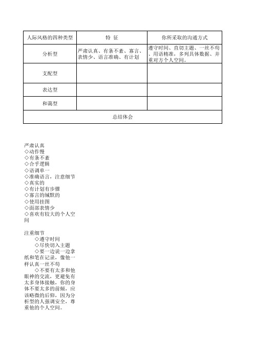 人际风格四种类型