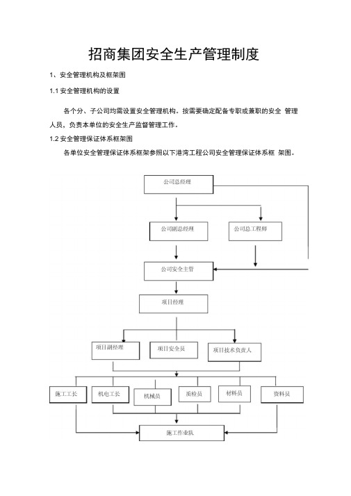 招商集团安全生产管理制度