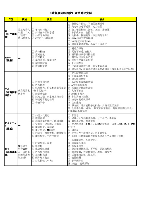 竞品优缺点对比