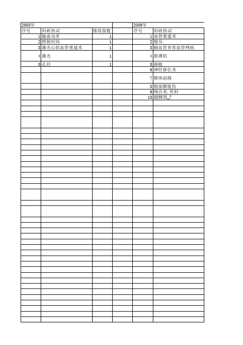 【国家自然科学基金】_血管重建术_基金支持热词逐年推荐_【万方软件创新助手】_20140730