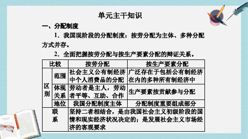 高中政治第三单元收入与分配单元主干知识课件新人教版必修1