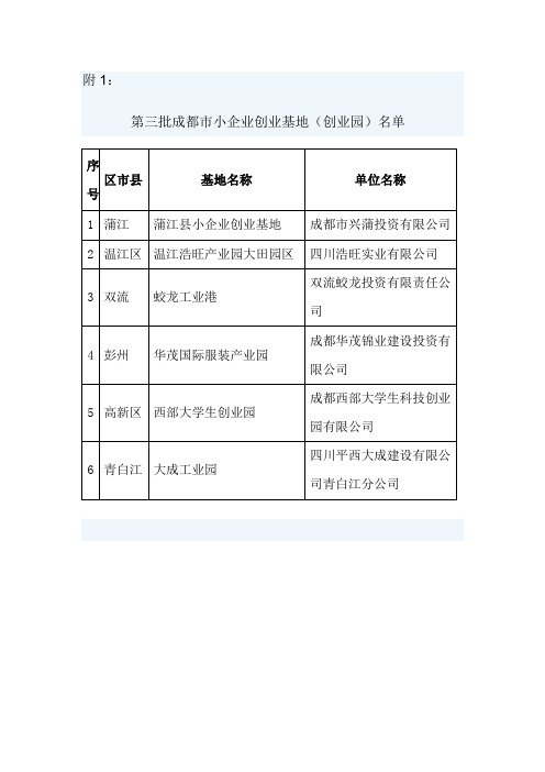 成都小企业名录