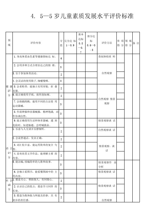 4.5――5岁儿童素质发展水平评价标准——幼儿园表格模版