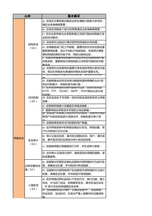 等级保护基本要求(细项解读)