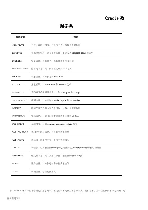 Oracle数据字典