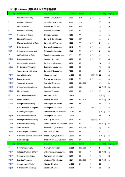 2015美国大学本科综合大学排名-20140916版