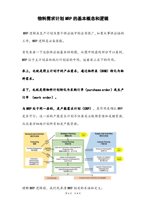 物料需求计划MRP的基本概念和逻辑 