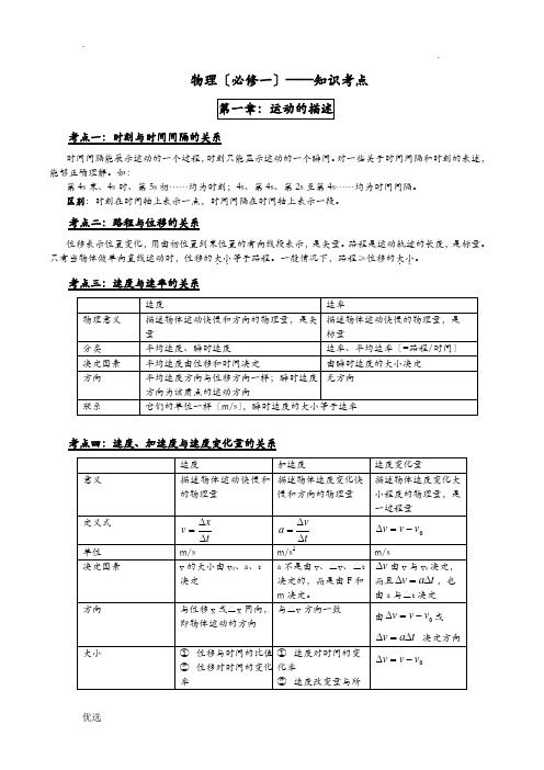 新课标人教版高中高一物理必修一知识点总结归纳