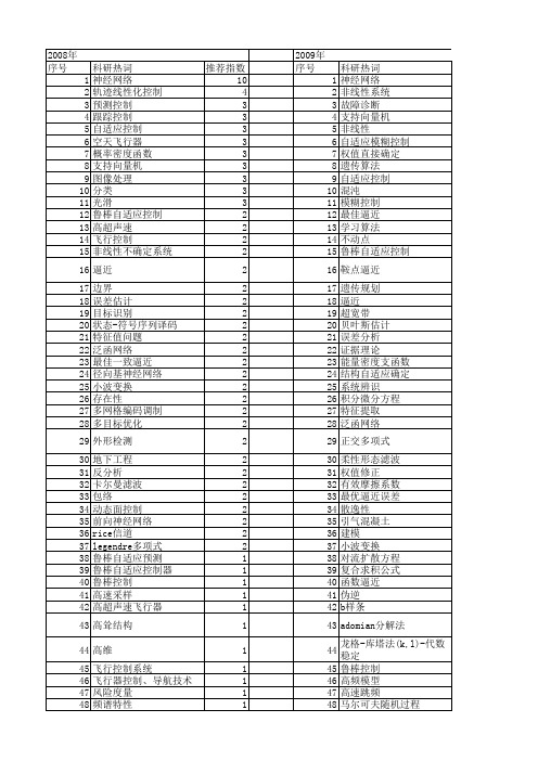 【国家自然科学基金】_逼近理论_基金支持热词逐年推荐_【万方软件创新助手】_20140803