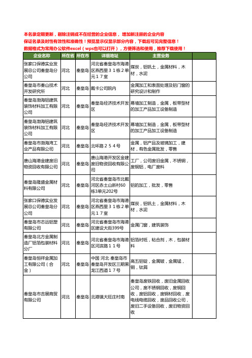 新版河北省秦皇岛金属铝工商企业公司商家名录名单联系方式大全22家