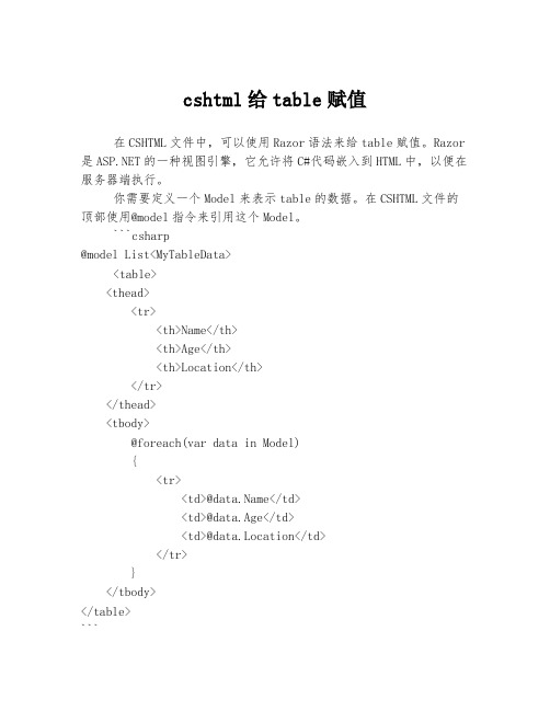 cshtml给table赋值