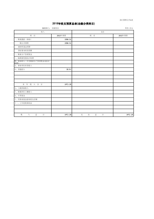 2018年收支预算总表(功能分类科目)