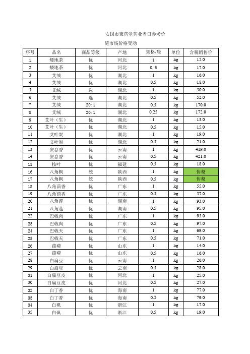 聚药堂报价单 12.24