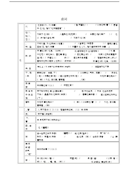 (完整)初中语文文言文虚词整理.docx