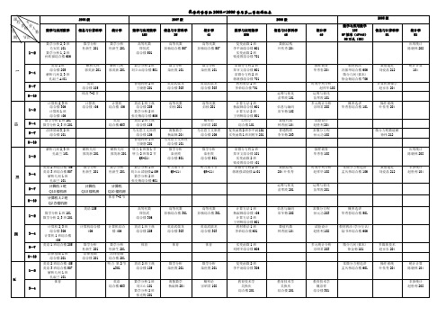 数学科学学院2008～2009学年第一学期课程表