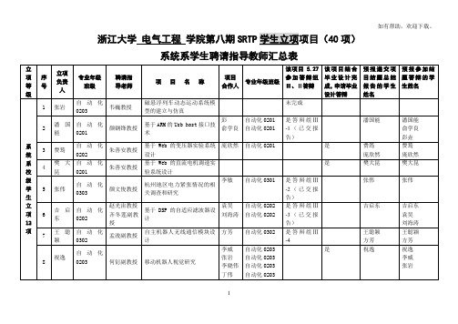 xx省大学电气工程学院第八期SRTP学生立项项目40项