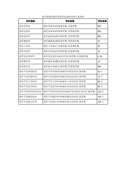 基层检察院案件质量评价指标业务汇报材料