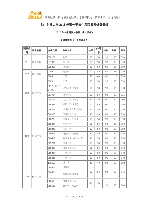 华中科技大学2015年硕士研究生各院系复试分数线