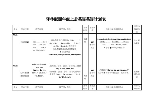 译林版四年级上册英语英语计划表