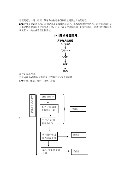 ERP理论