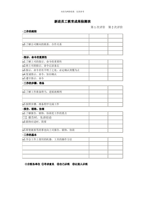 产品知识检查表与客户满意度调查表15