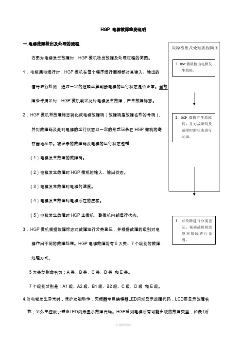 HGP_电梯故障检测说明