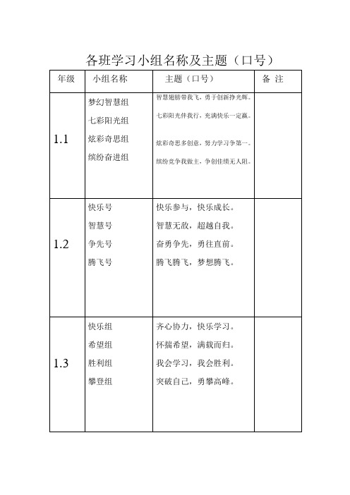 小学班级小组构建名称及口号