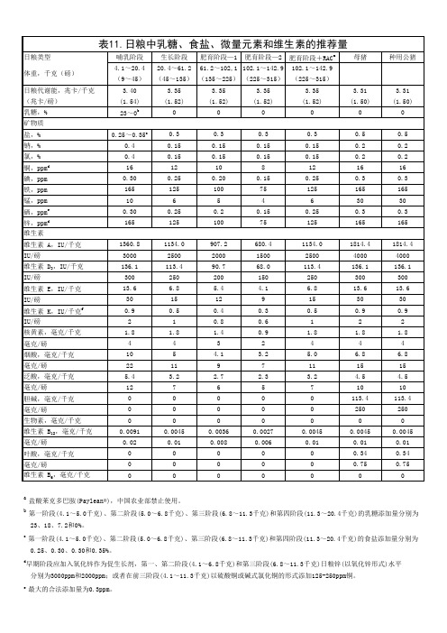 美国全国猪营养指南(中文)