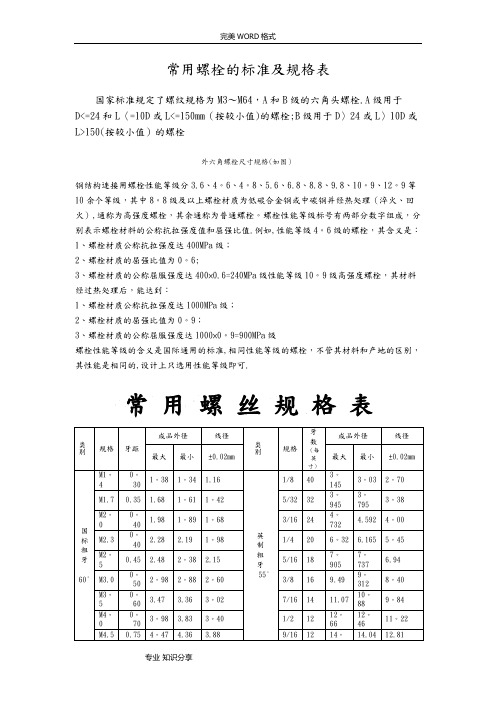 常用螺栓的标准和规格表