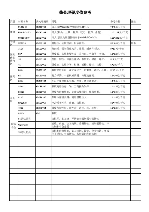 常用钢材热处理硬度值参考表