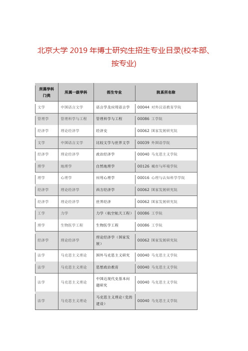 北京大学2019年博士研究生招生专业目录(校本部、按专业)