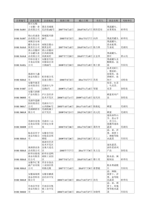 食品企业电话(1)