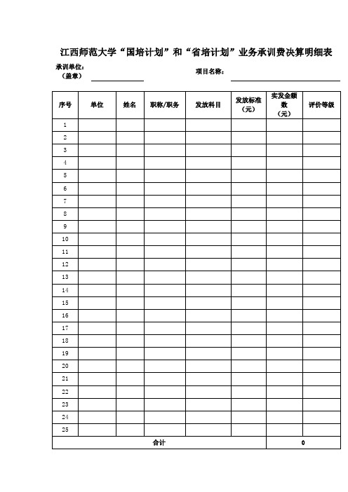 江西师范大学业务承训费决算明细表