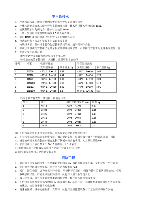 152244_安装支吊架重量