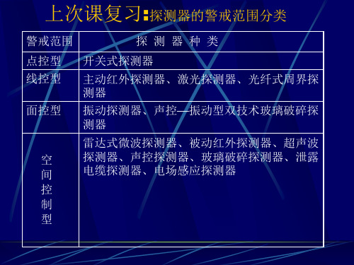 出入口控制(门禁)-有案例资料