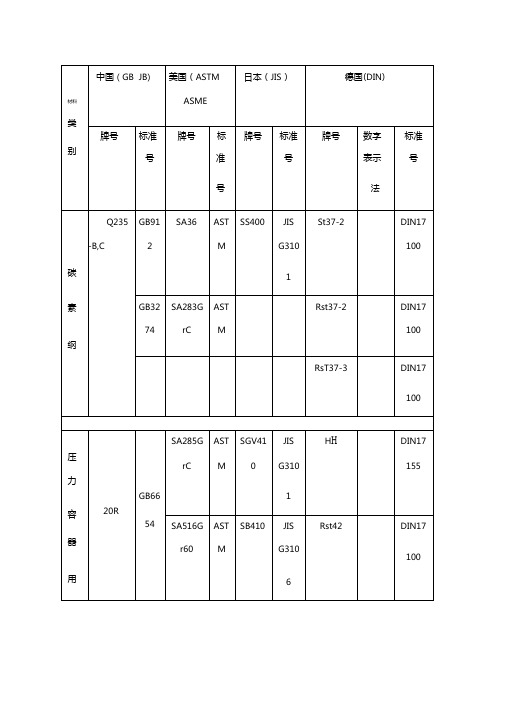 国内外常用材料对照表