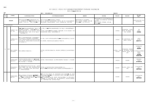 《关于全面加强水环境治理和保护工作的议案》决议实施方案重点工作2018年度计划