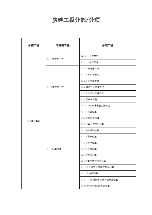 房建分部分项工程划分表96185