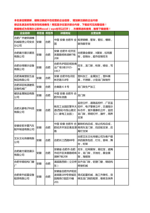 新版安徽省合肥龙门架工商企业公司商家名录名单联系方式大全15家