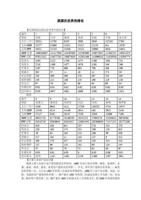 我国在世界的排名