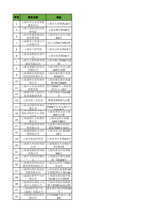 上海市中小企业公共服务示范平台名单