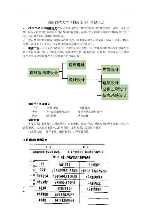 湖南科技大学《物流工程》考试重点