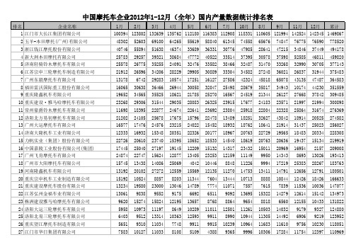 中国摩托车企业2012年1-12月(全年)国内产量数据统计排名表