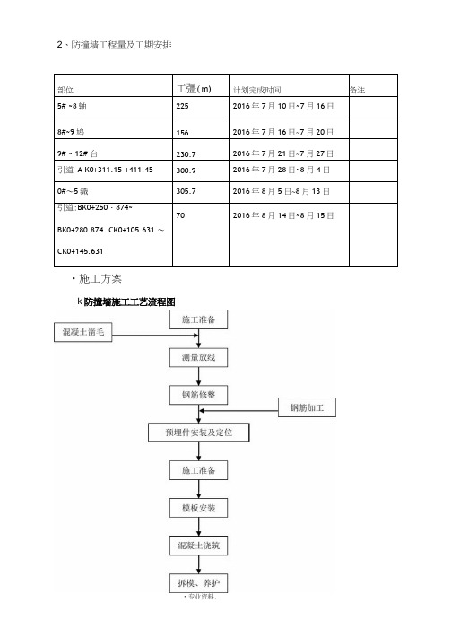 A匝道高架桥防撞墙施工组织设计与对策