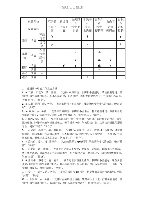 汉语拼音发音部位