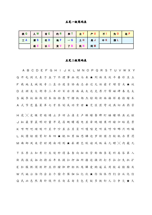 2022年五笔二级简码表及打法总结