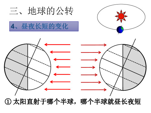 昼夜长短变化