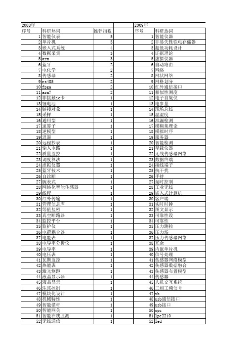 【微计算机信息】_智能仪器仪表_期刊发文热词逐年推荐_20140725