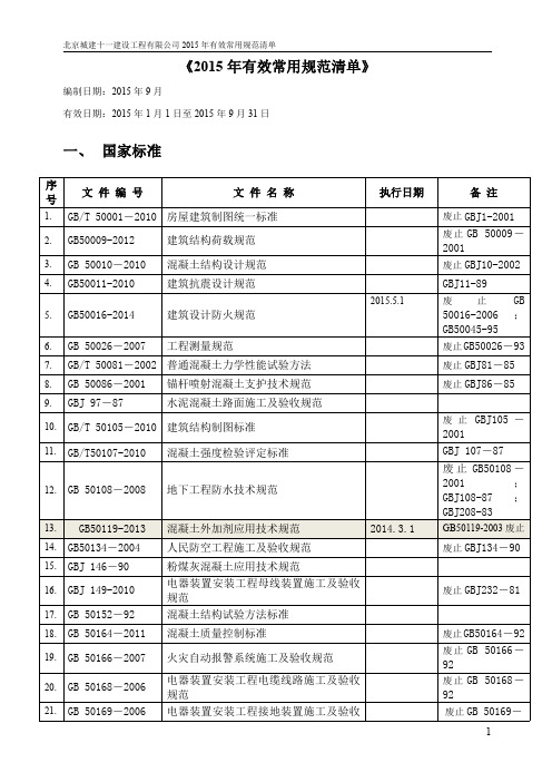 2015有效常用规范清单