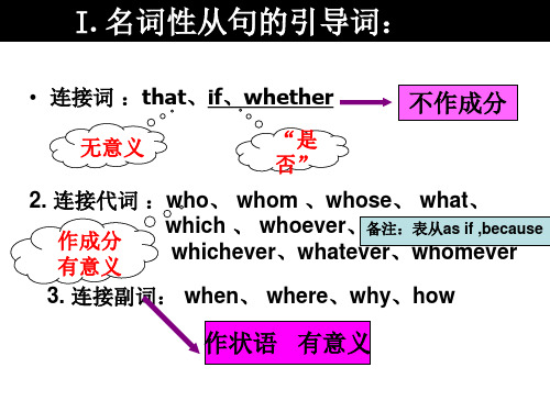 高二名词性从句讲解ppt课件.ppt